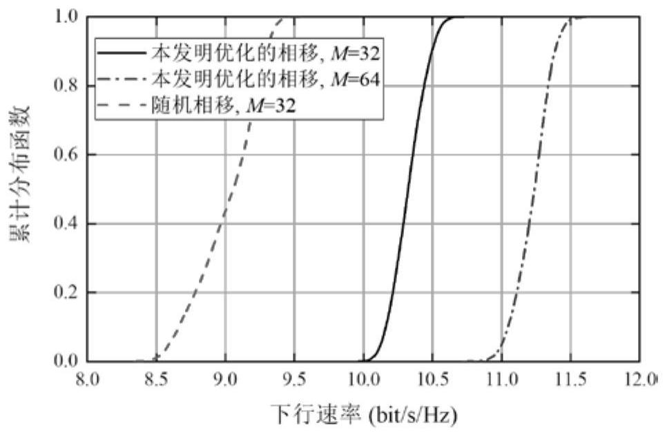 Wide coverage wave beam design method assisted by intelligent reflecting surface