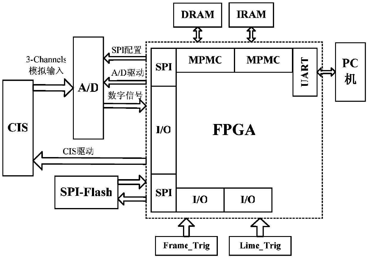 Multi-spectrum bill image collecting device based on CIS and processing method