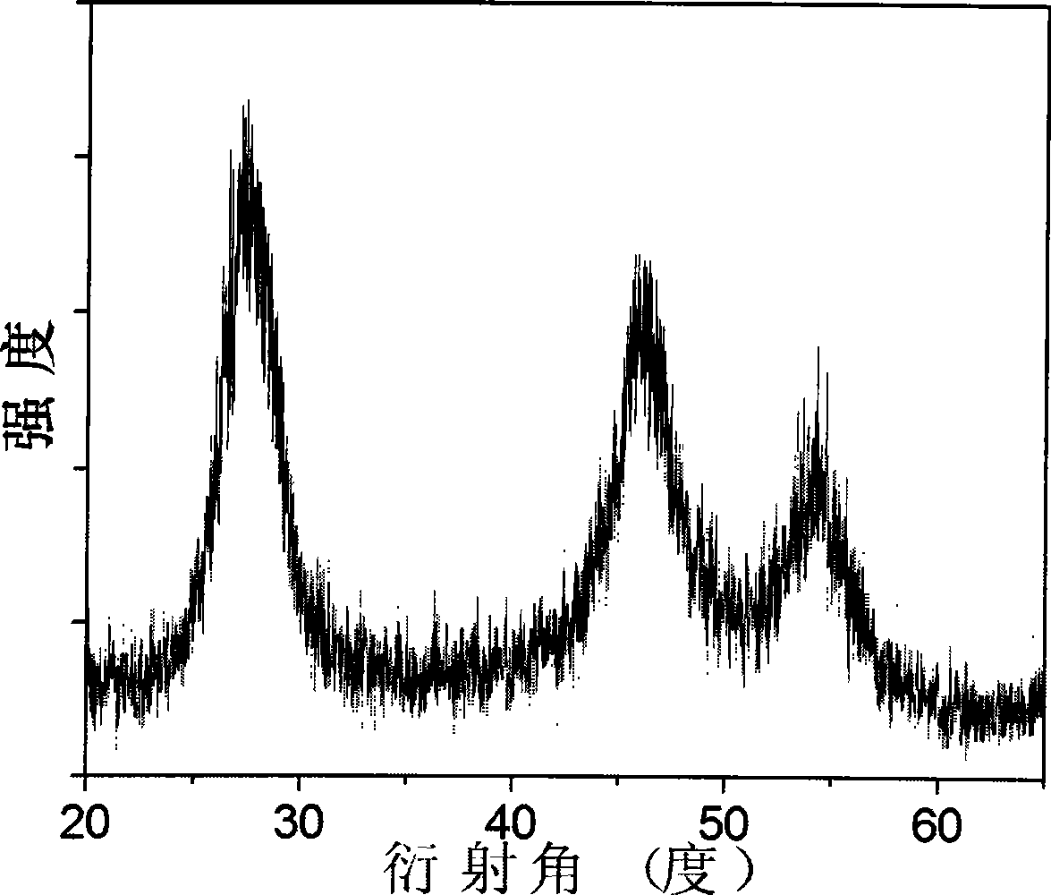 Aqueous phase synthesizing method for transient metal Mn doped ZnSe quantum dot