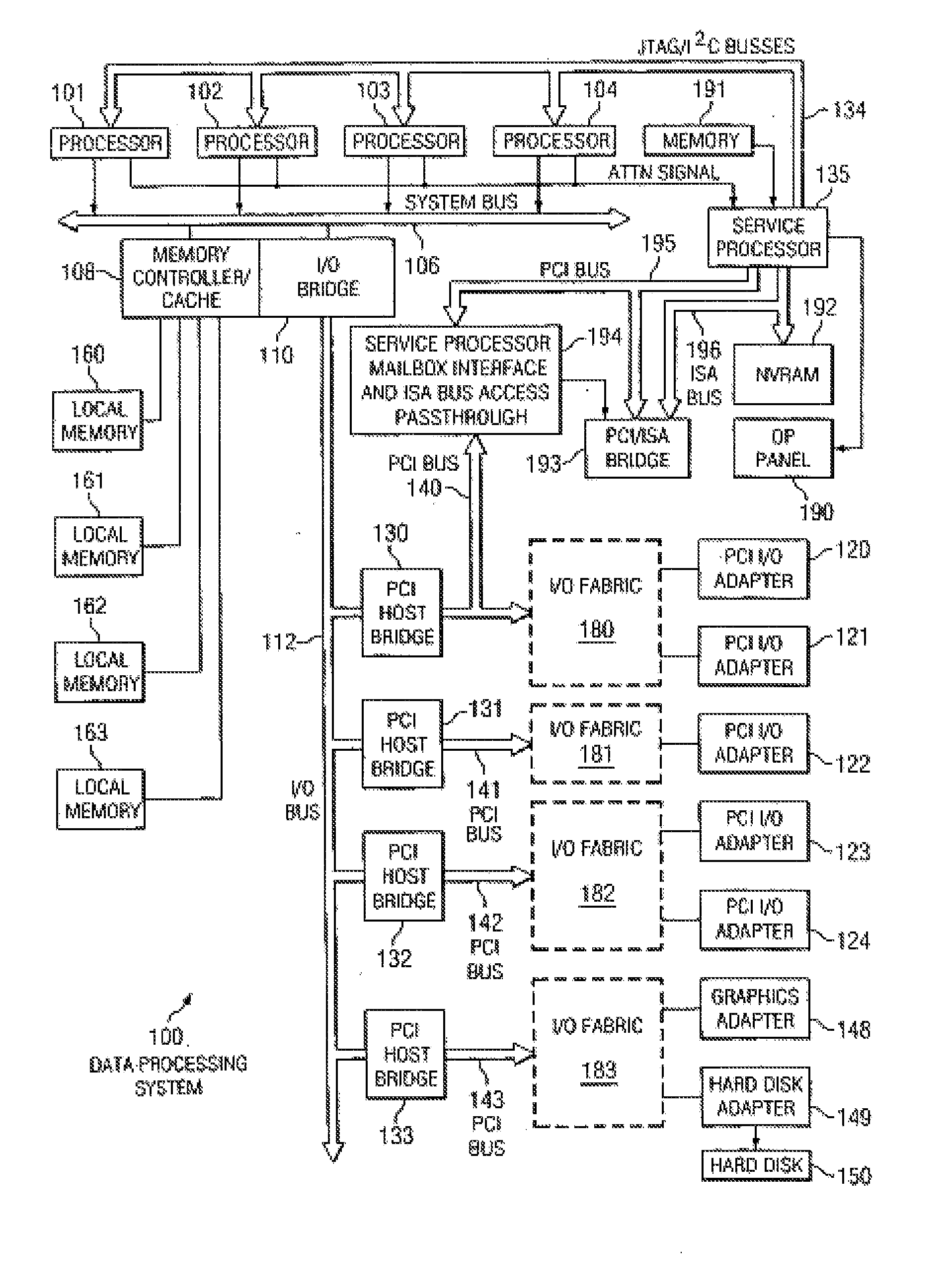 I/O adapter lpar isolation in a hypertransport environment