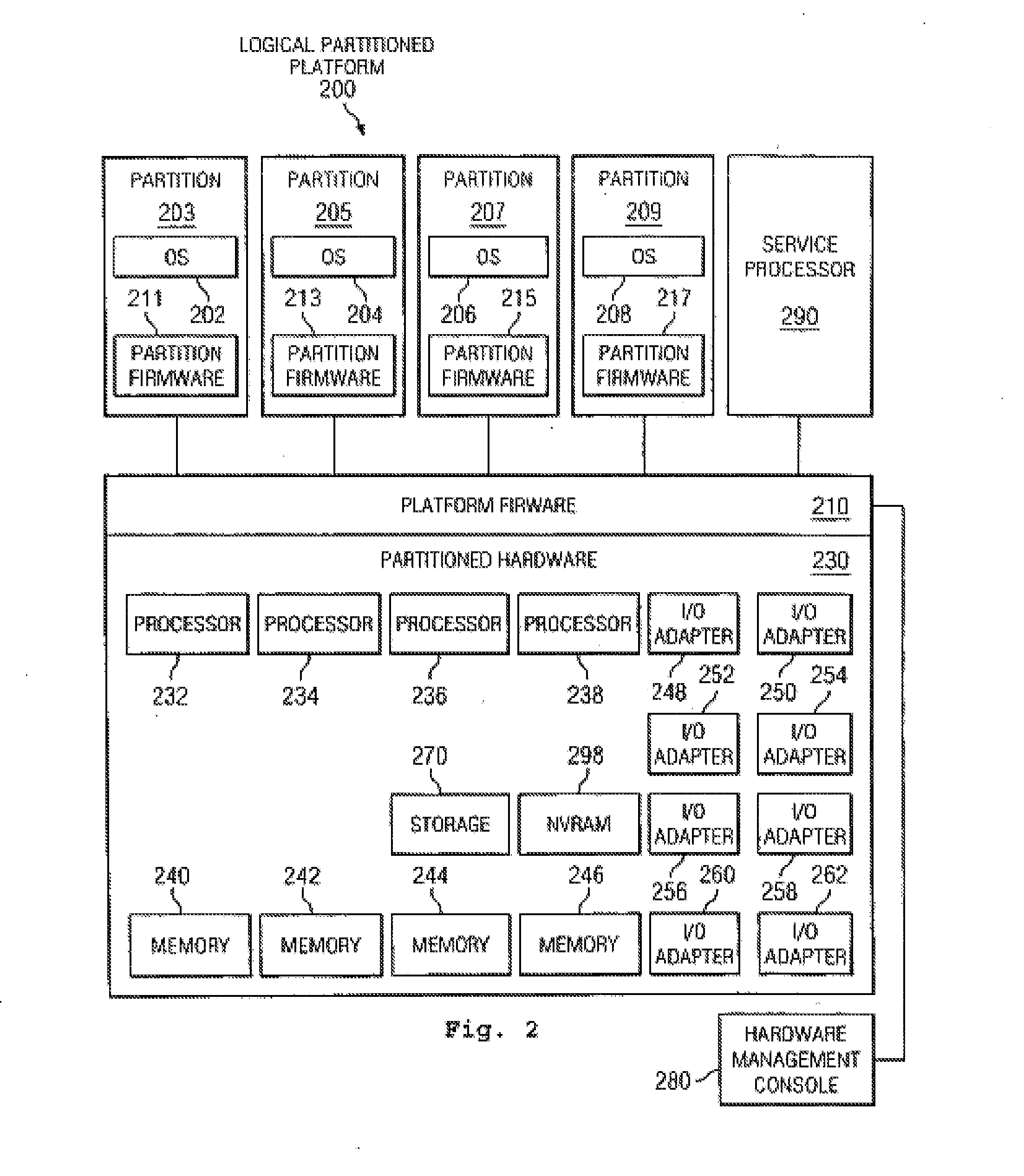 I/O adapter lpar isolation in a hypertransport environment