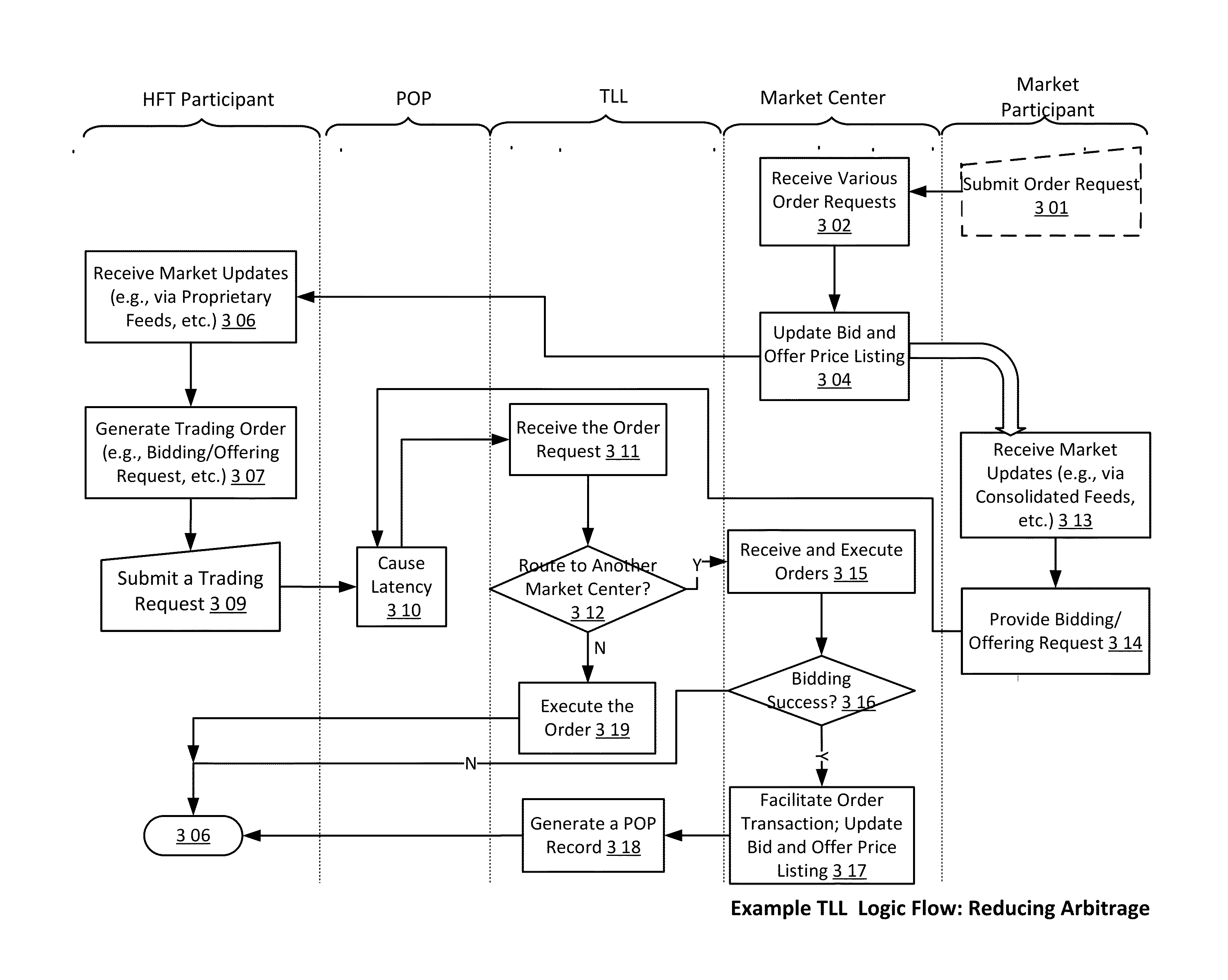 System and method for facilitation cross orders