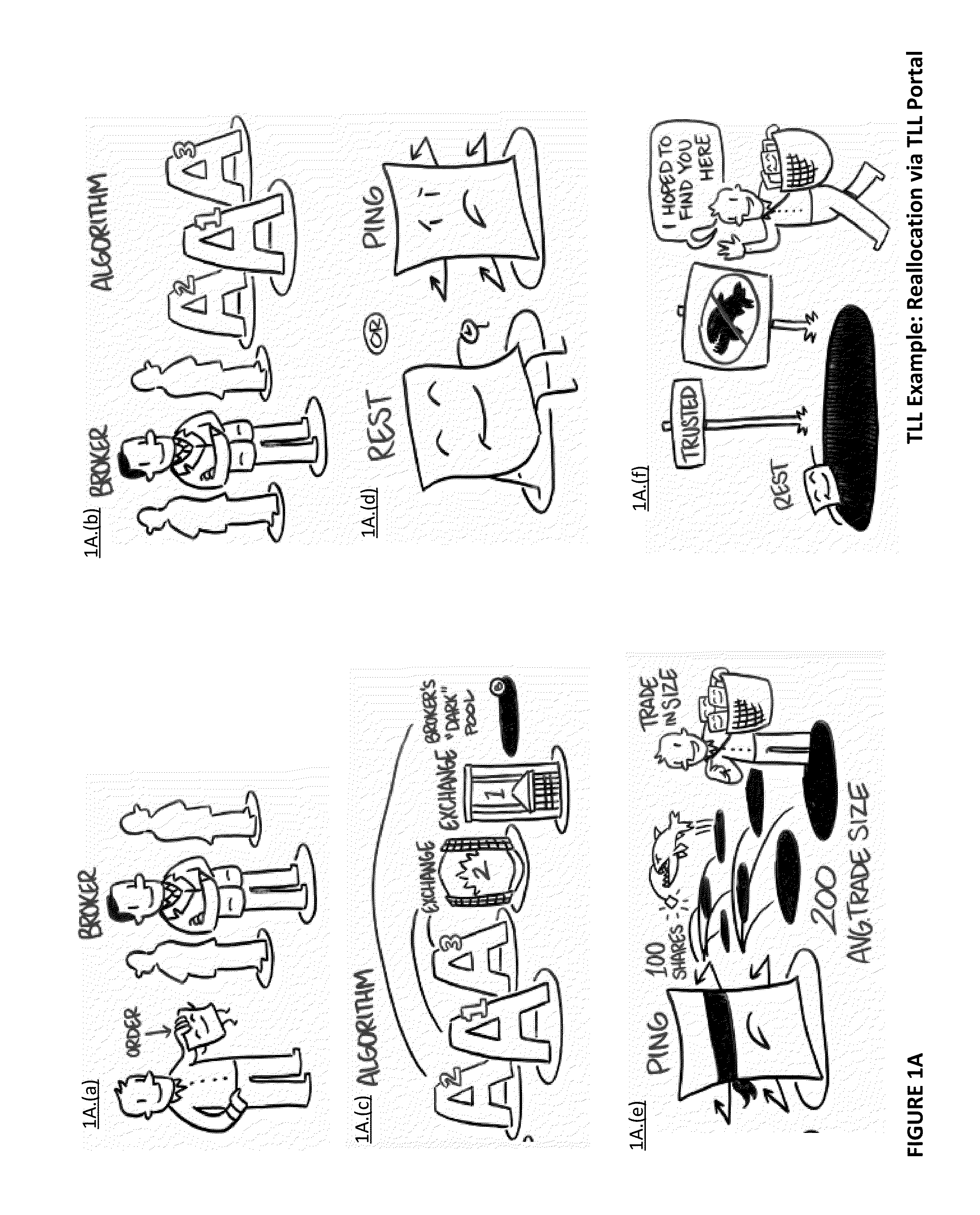 System and method for facilitation cross orders