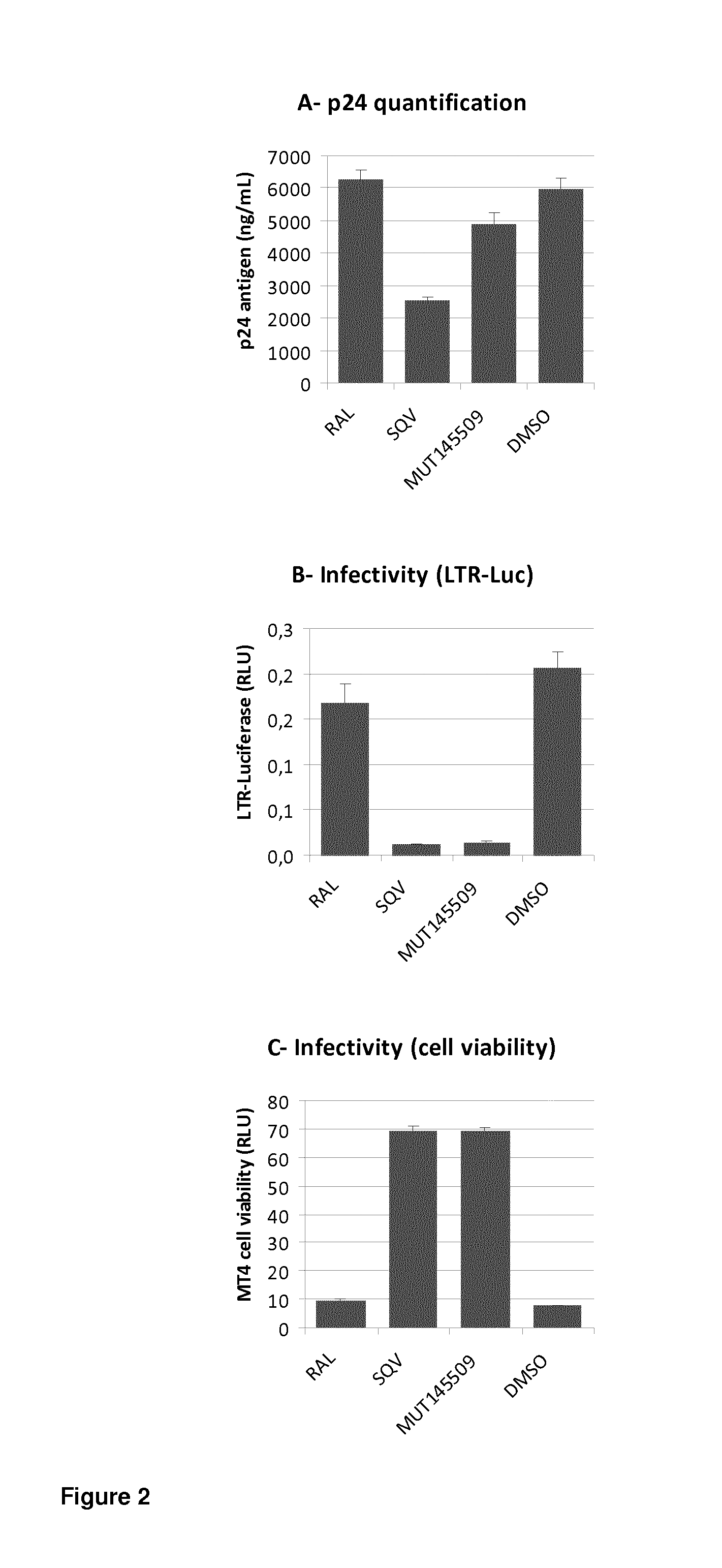 Method of producing an inactivated lentivirus, especially HIV, vaccine, kit and method of use