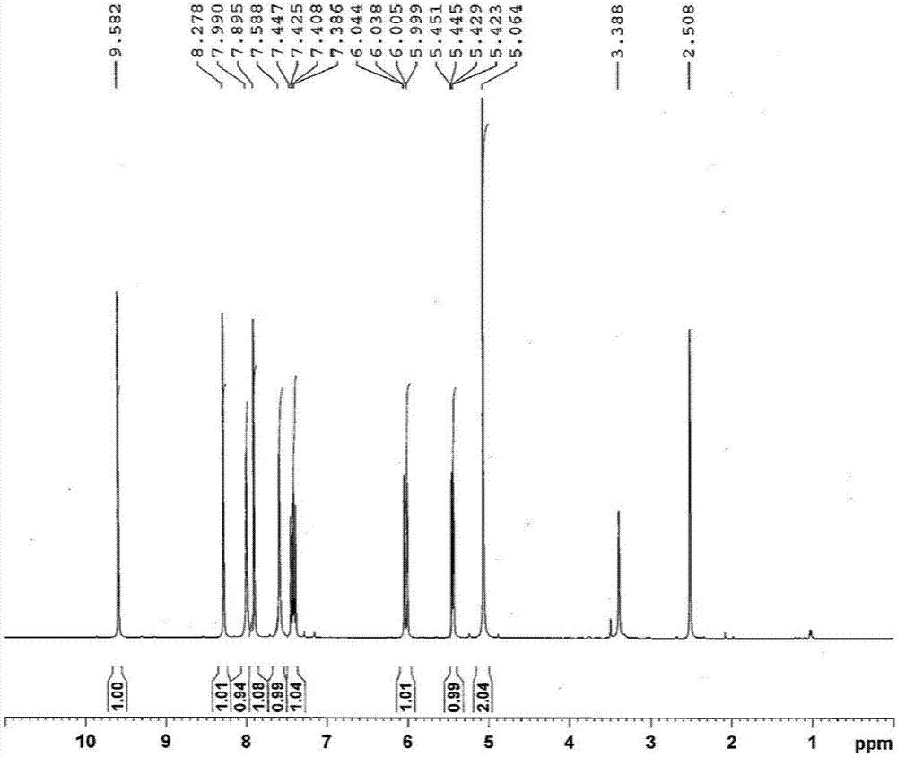 Hydrophilic interaction chromatographic stationary phase based on amide functional imidazole ionic liquid and preparation method and application of hydrophilic interaction chromatographic stationary phase