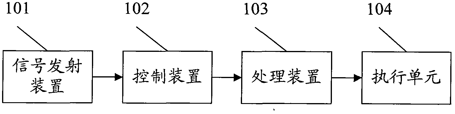 Trunk automatic opening and closing system and method