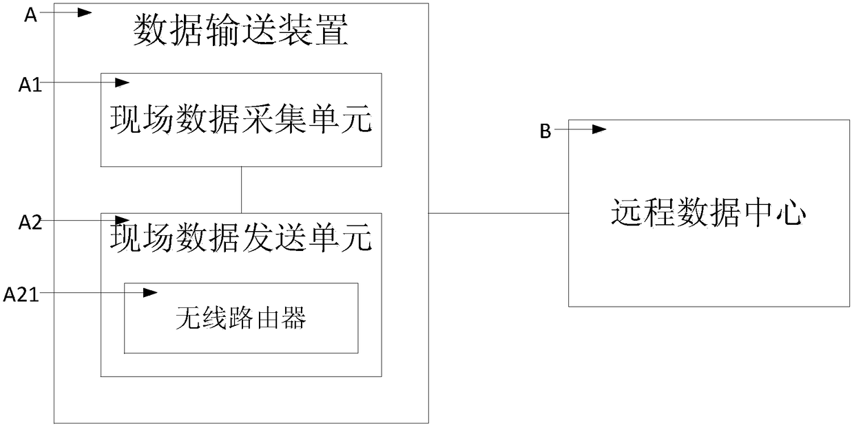 Data transmission apparatus and online detecting system