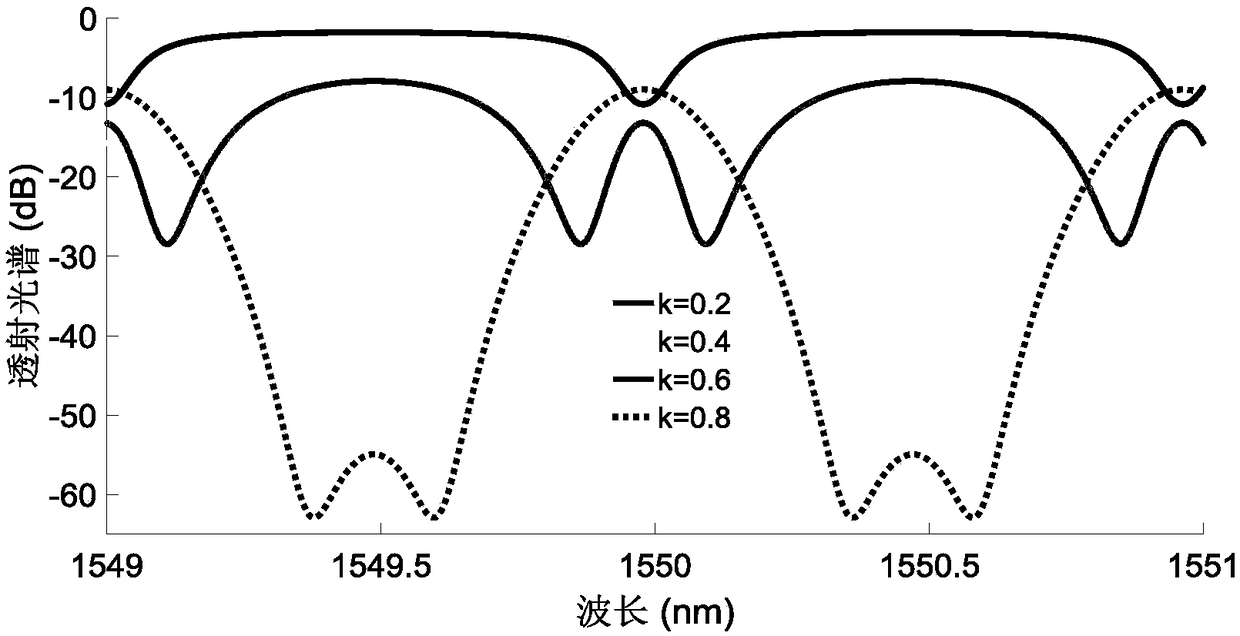 Silicon-nitride three-dimensional integrated multi-micro-cavity resonant filter and preparation method therefor