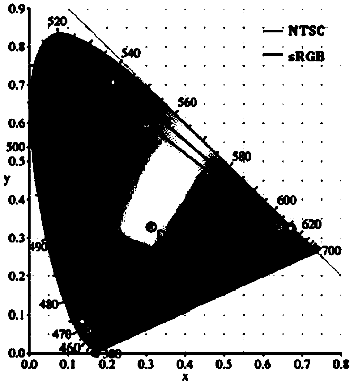 Method and system for controlling local color gamut, backlight source and display device