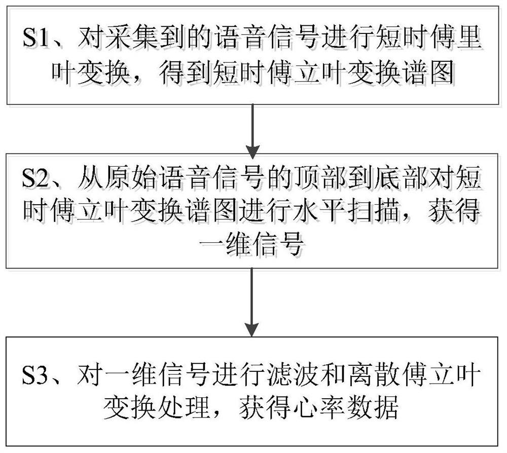 Non-contact motion and body measurement data acquisition system