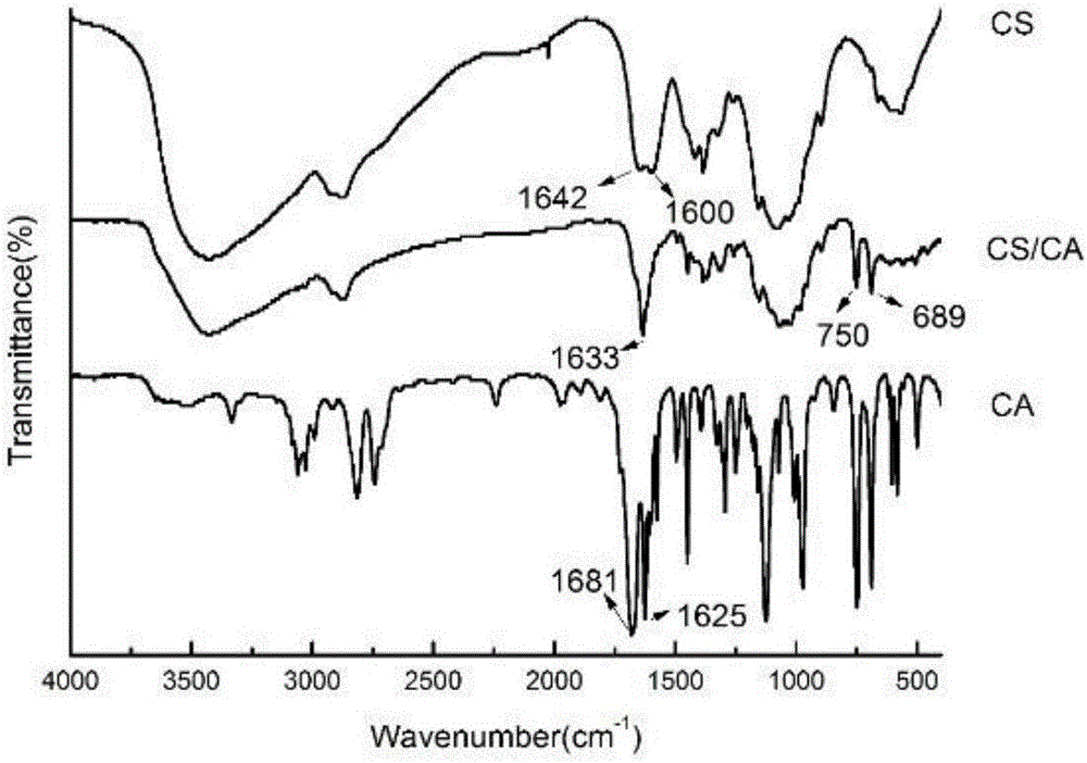 Aromatic aldehyde/chitosan non-covalent modified carbon nano-tube composite material