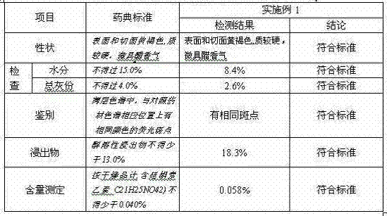 Corydalis tuber superfine powder and preparation method and application thereof