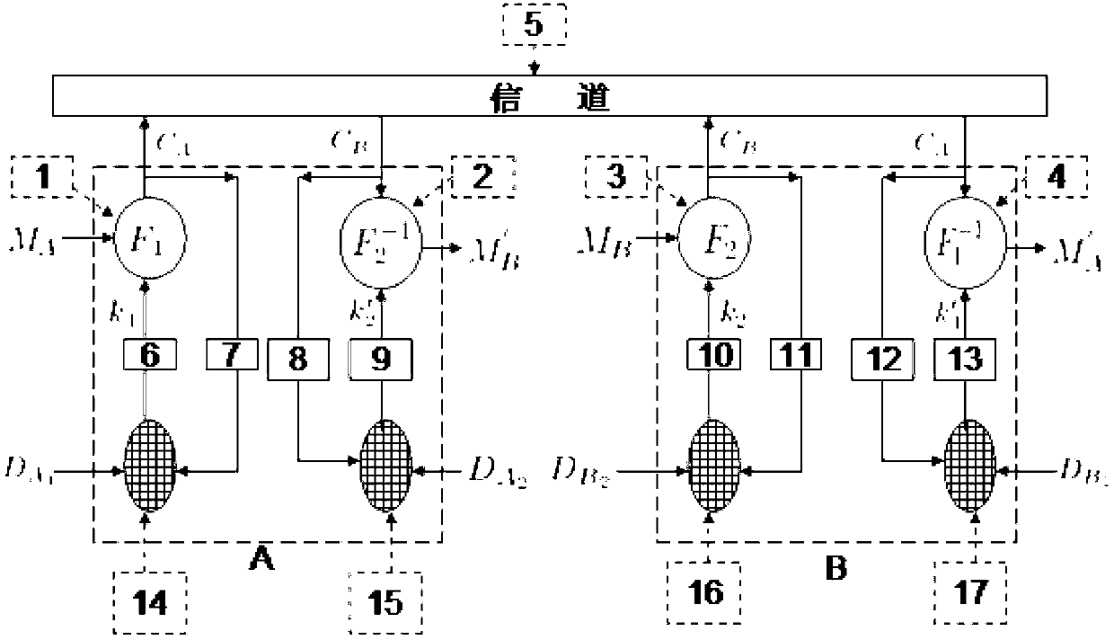 Method for generating digital chaos code in chaotic secure communication system