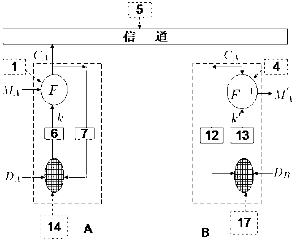 Method for generating digital chaos code in chaotic secure communication system