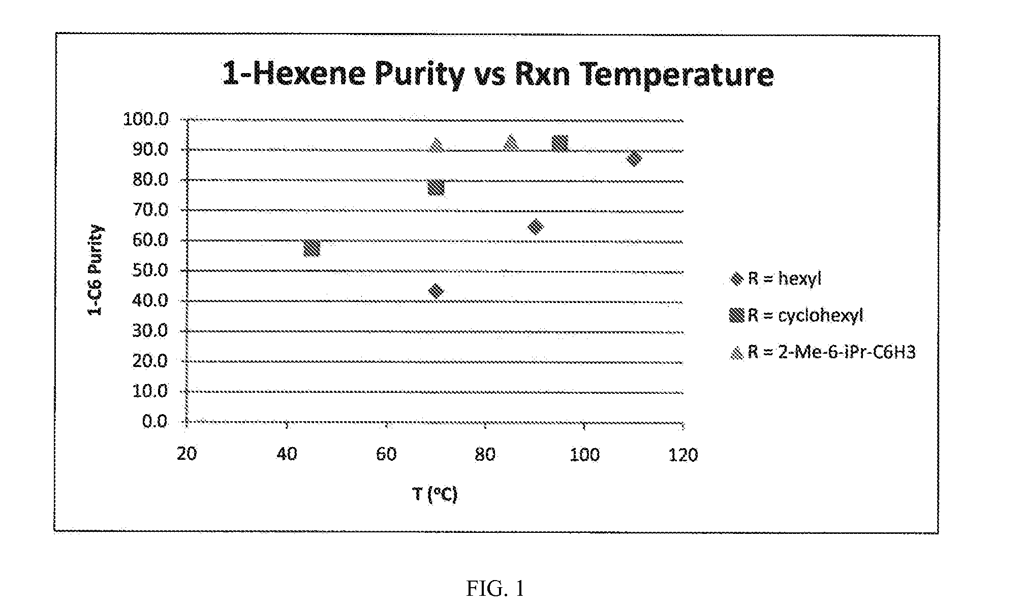 Olefin Oligomerization catalysts and Methods of Making and Using Same