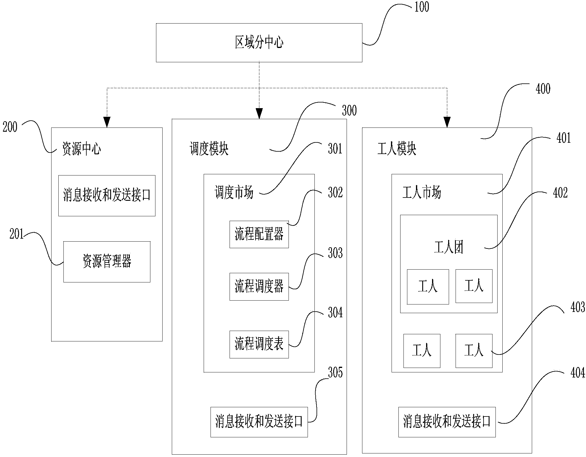 Dispatching system and method based on cloud computing platform