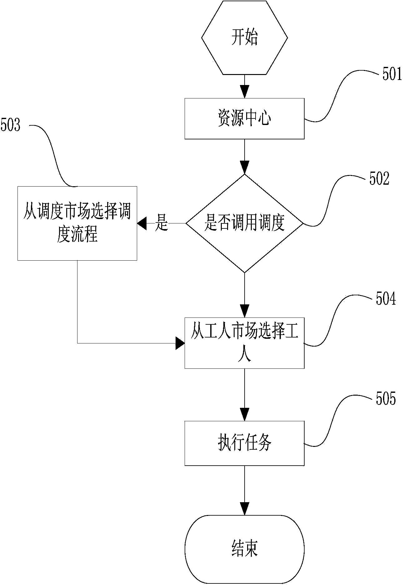 Dispatching system and method based on cloud computing platform