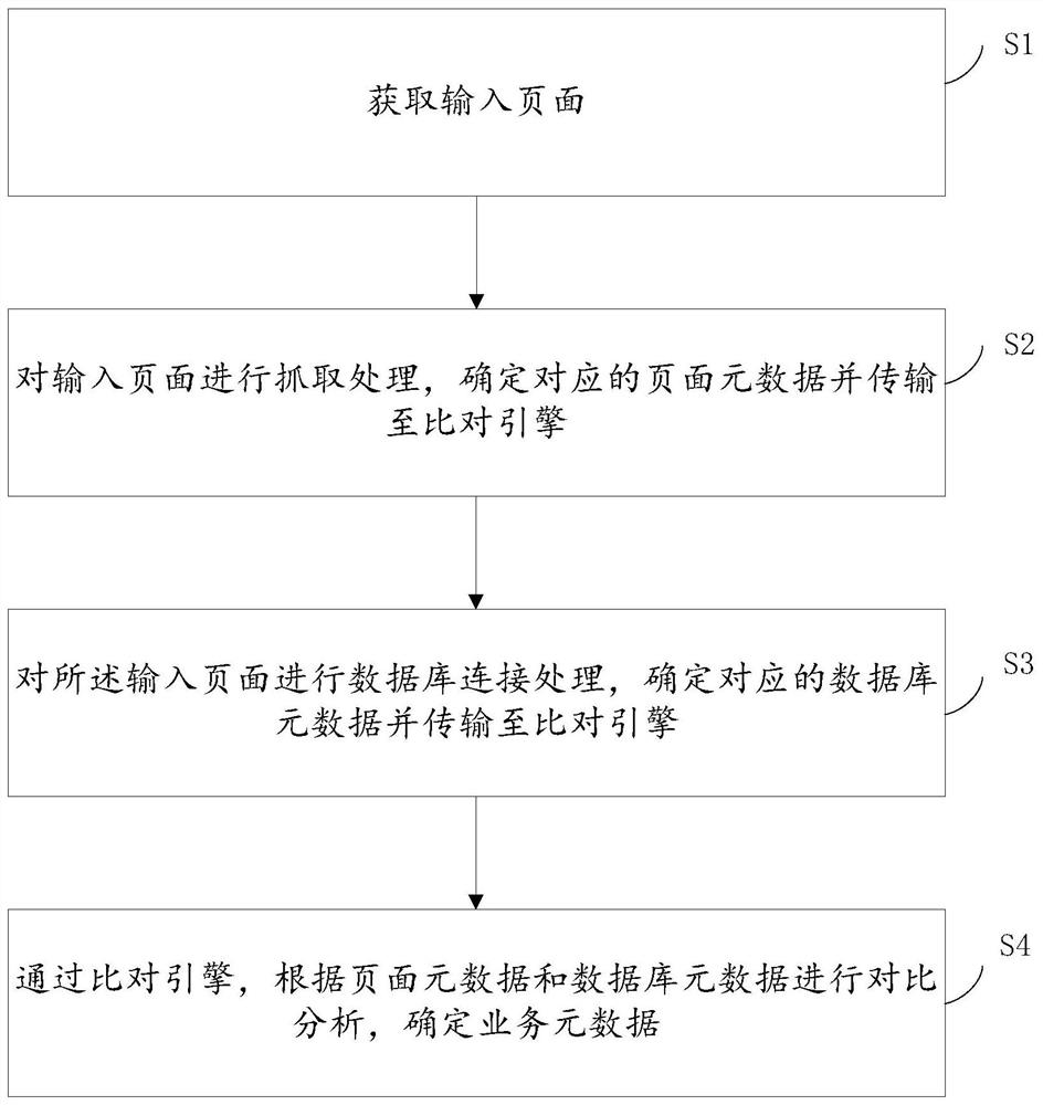 A metadata analysis method and device based on page and database comparison