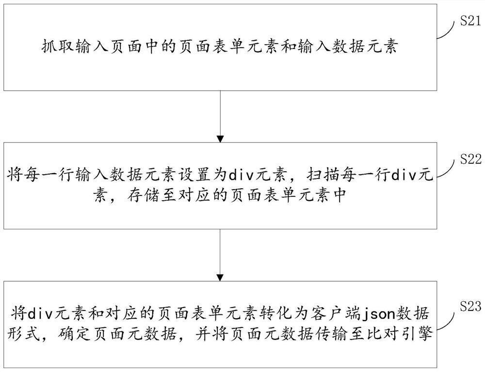 A metadata analysis method and device based on page and database comparison