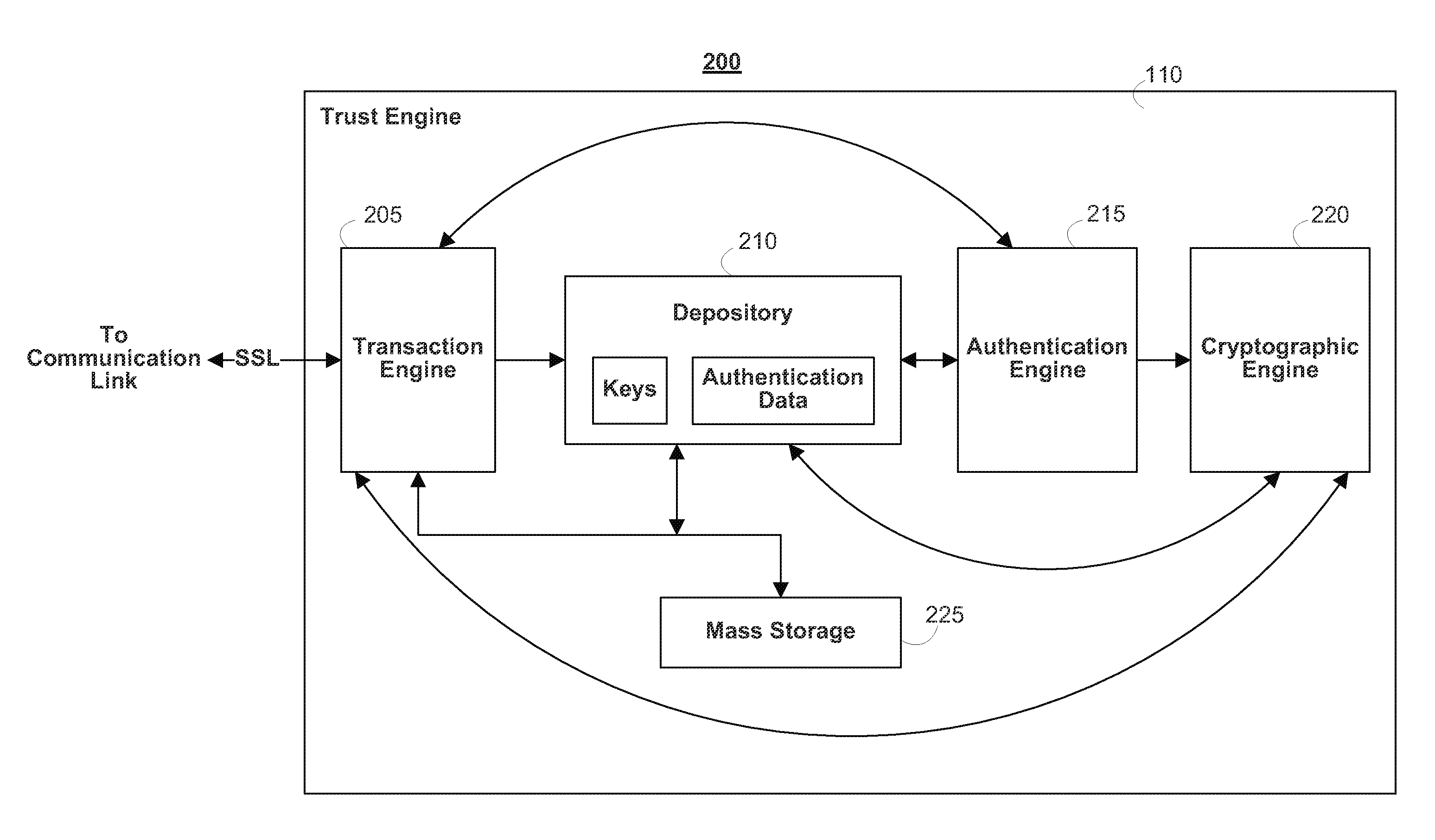 Secure data parser method and system