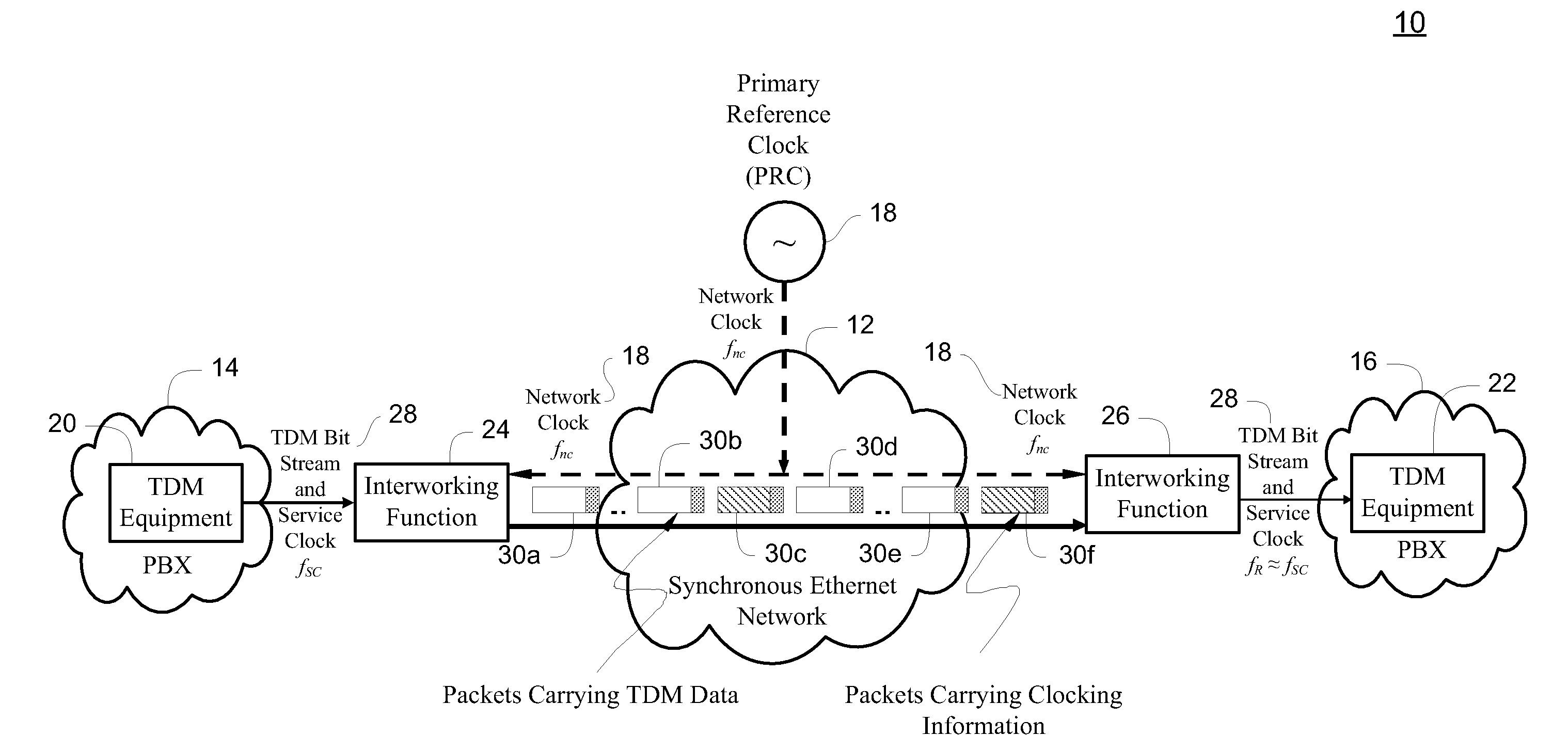 Differential timing transfer over synchronous ethernet using digital frequency generators and control word signaling