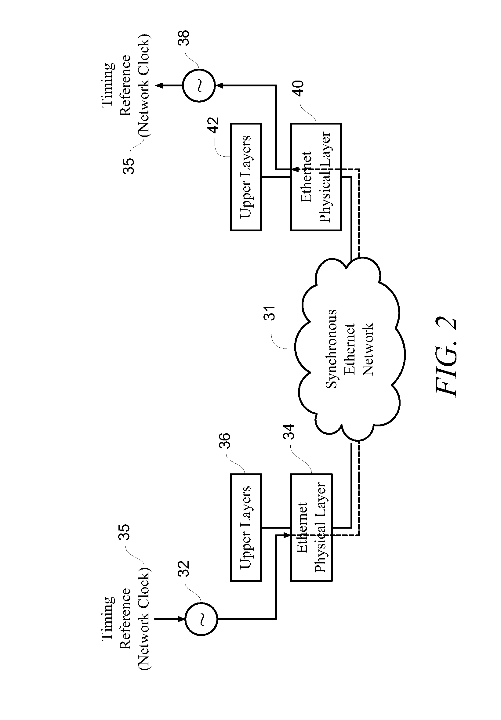 Differential timing transfer over synchronous ethernet using digital frequency generators and control word signaling