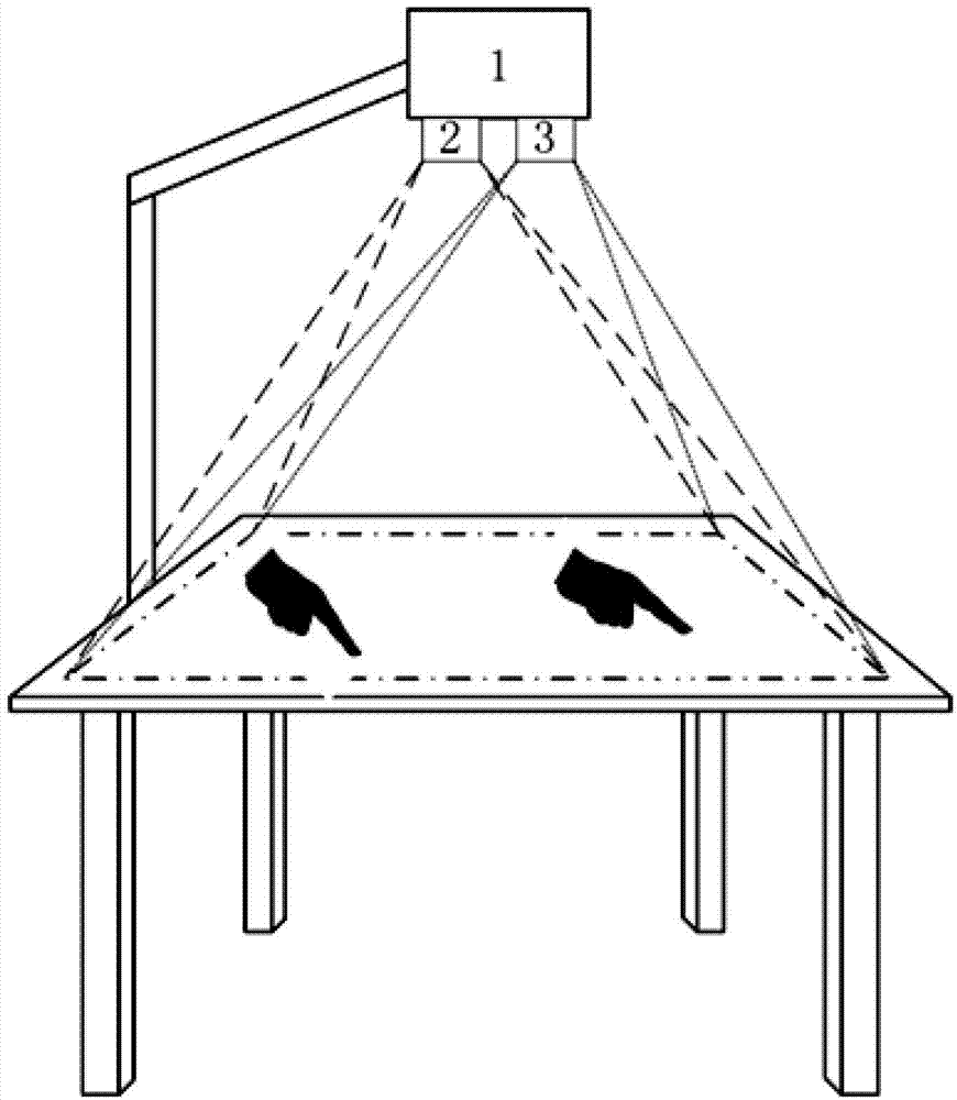 Multi-point touch equipment based on depth camera