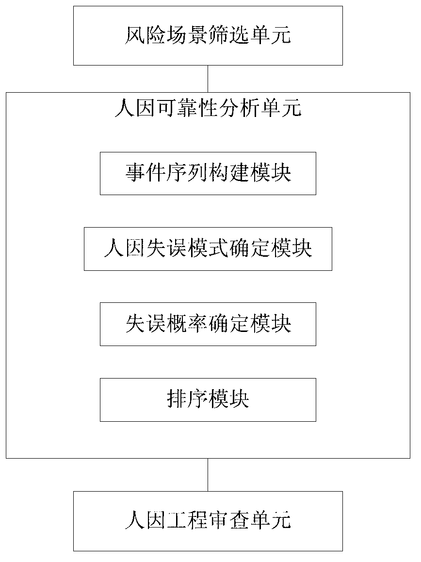 Method and system for detecting man-machine interfaces