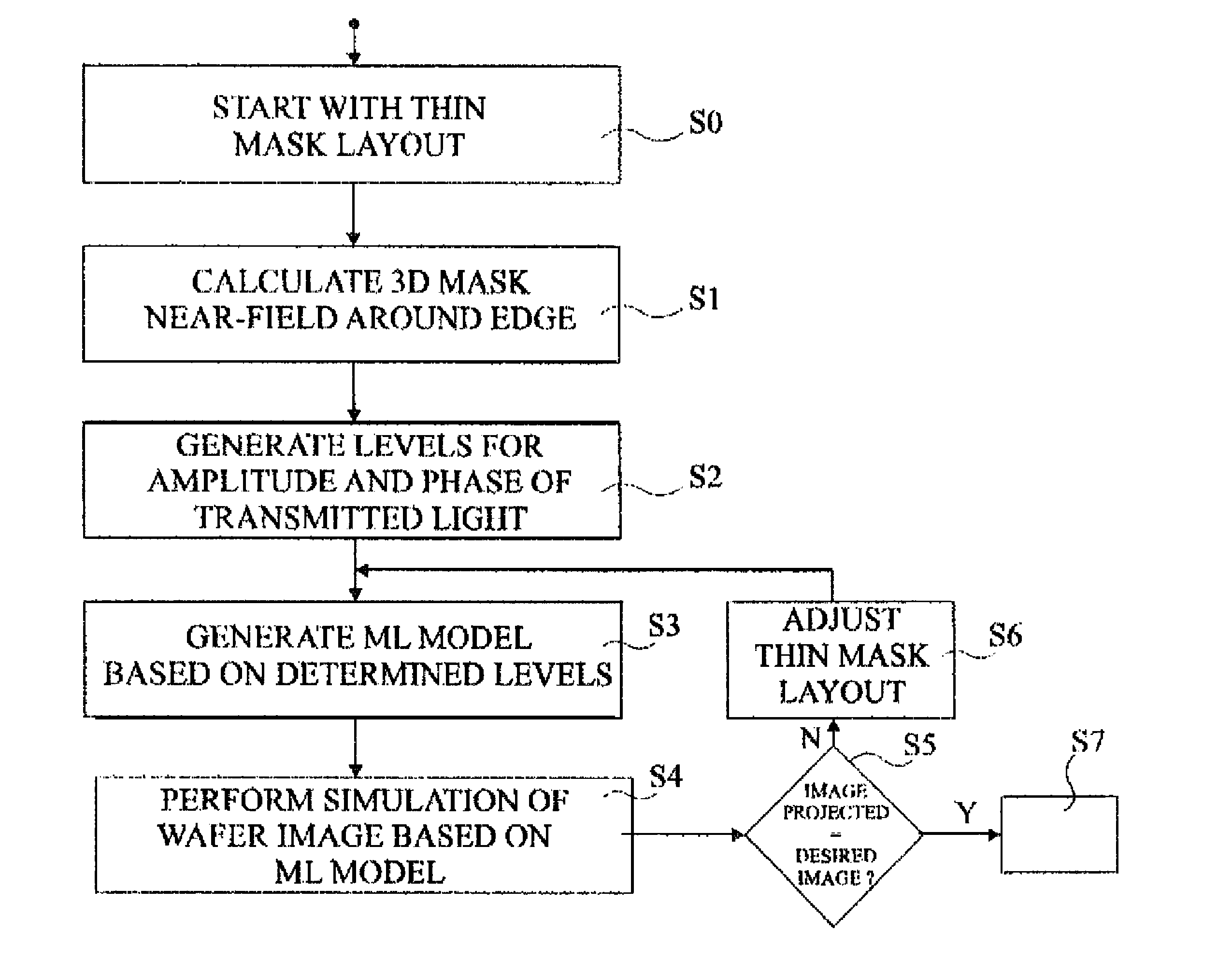 Simulation of the image projected by a mask