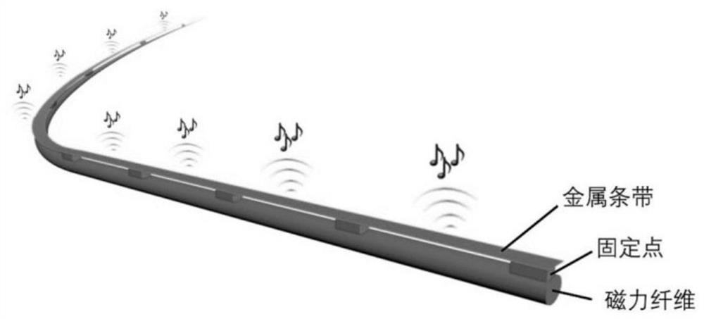 A kind of fiber acoustic transducer and its preparation method and application