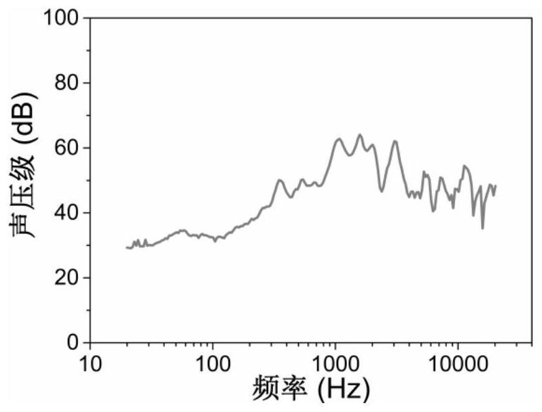 A kind of fiber acoustic transducer and its preparation method and application