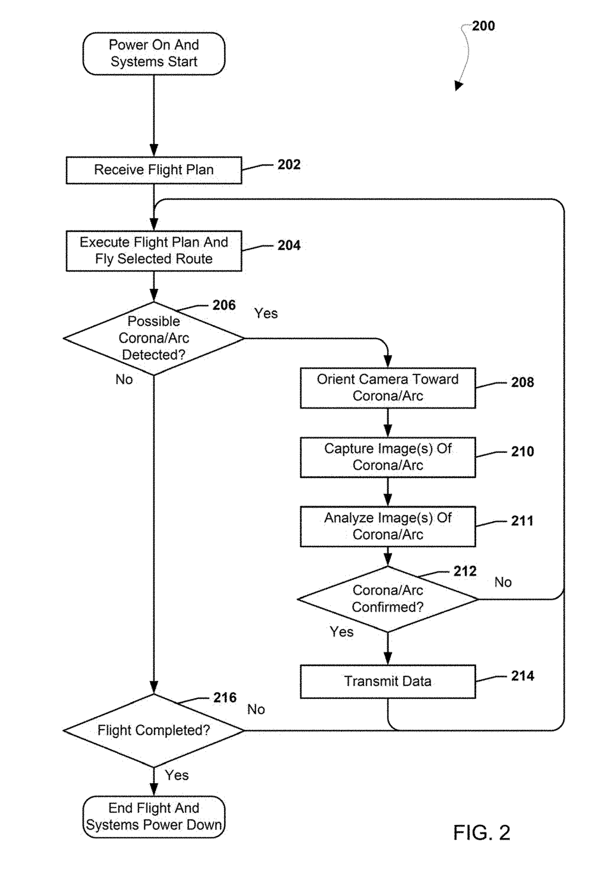 Directional unmanned aerial vehicle (UAV) localization of power line ultraviolet corona using point detectors