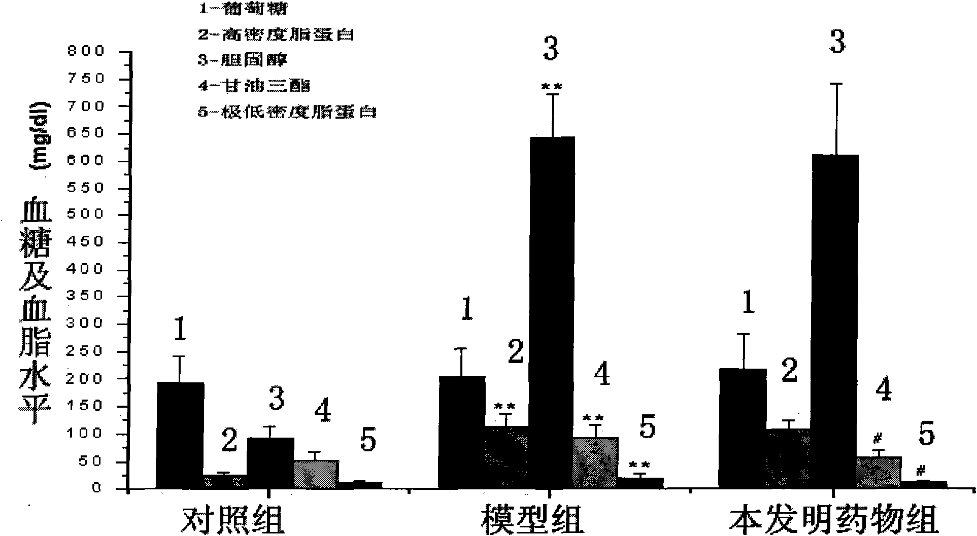 Application of traditional Chinese medicinal composition to preparation of medicaments for improving hypercholesterolemia-induced cardiac dysfunction