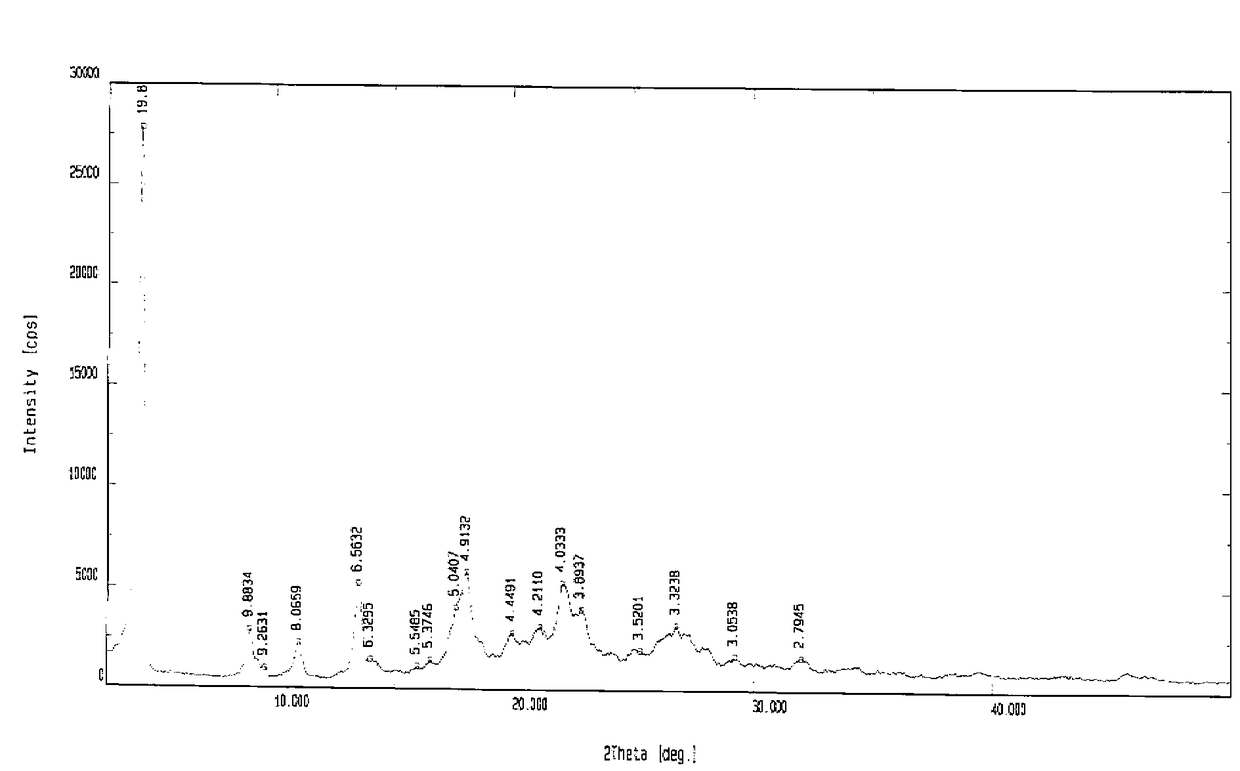 Novel crystal form of dabigatran etexilate mesylate and preparation method of novel crystal form