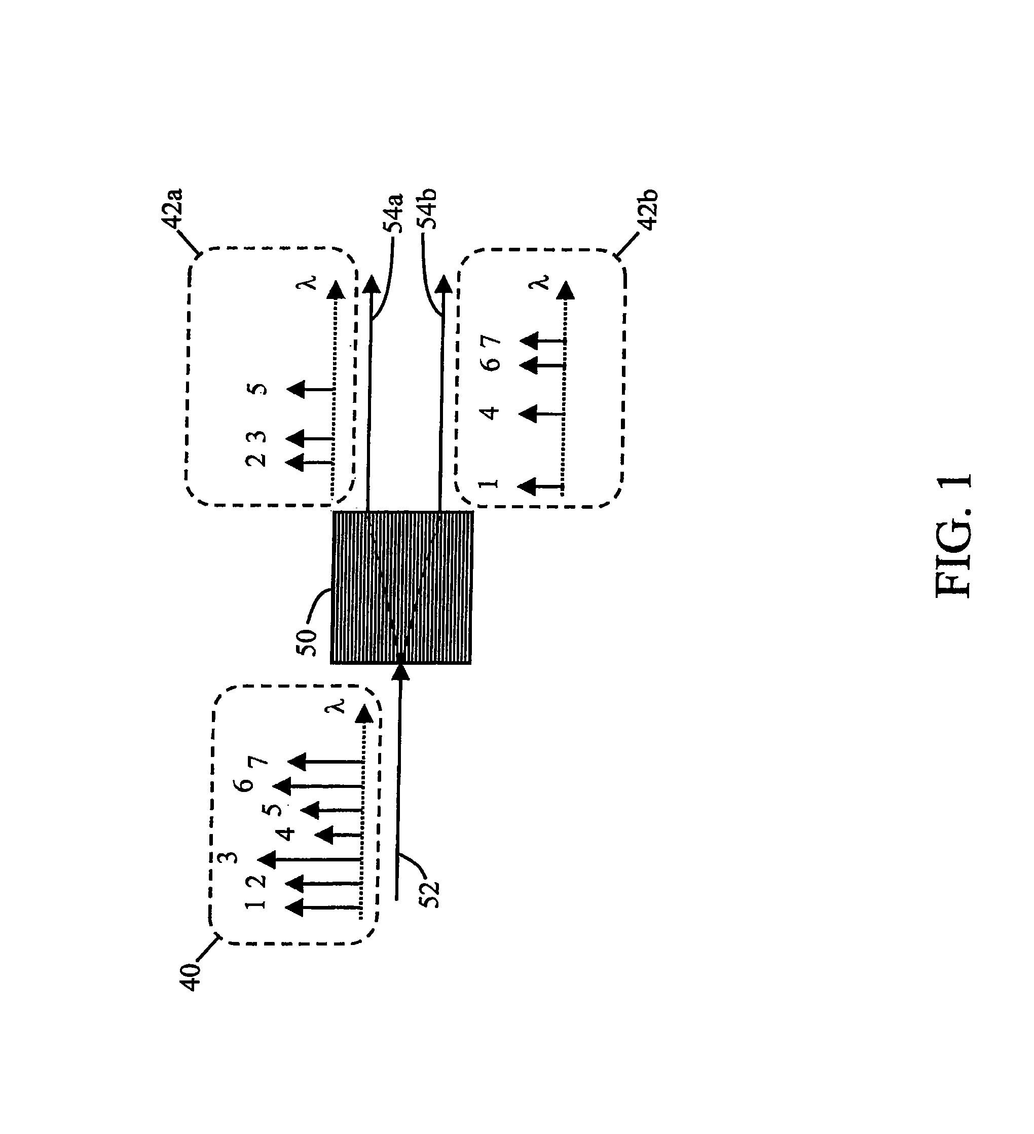 Equalizing optical wavelength routers