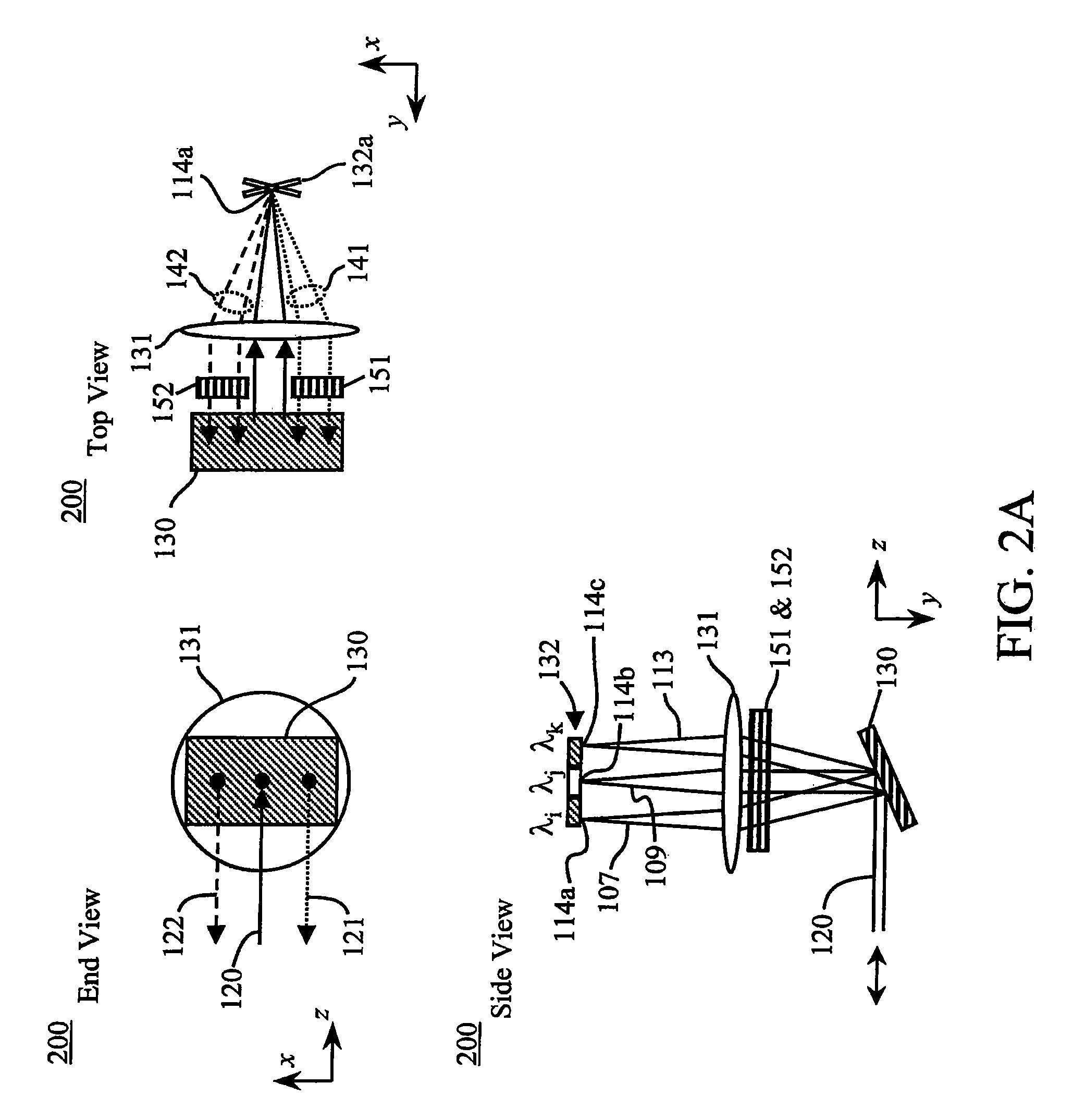 Equalizing optical wavelength routers