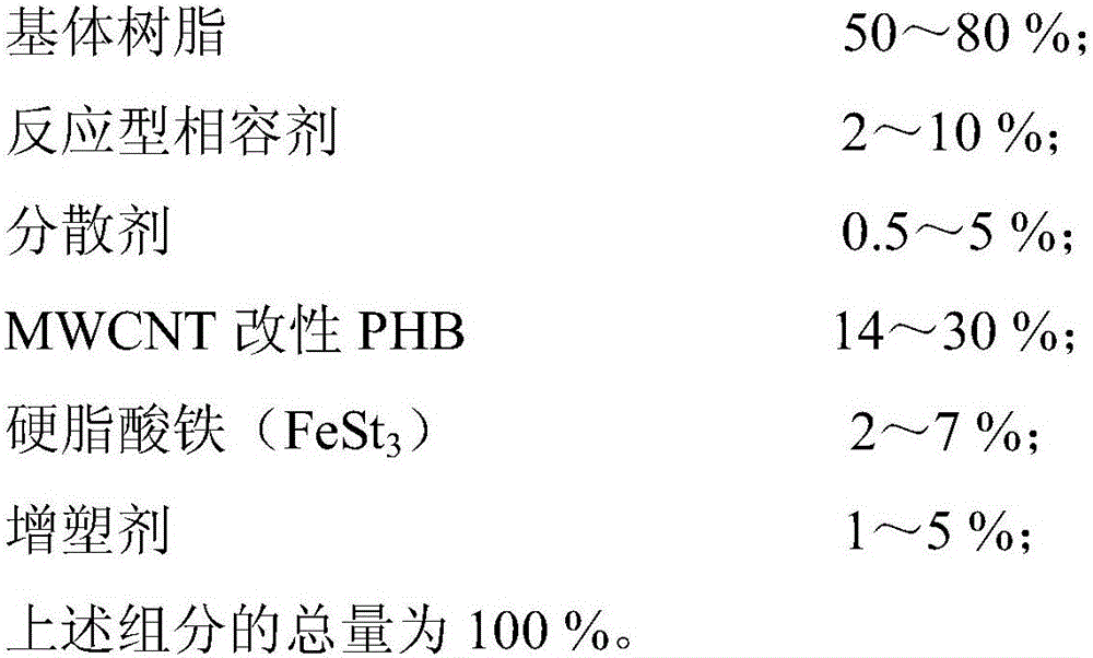 Degradable master batch for plastic films, method for preparing degradable master batch and application thereof