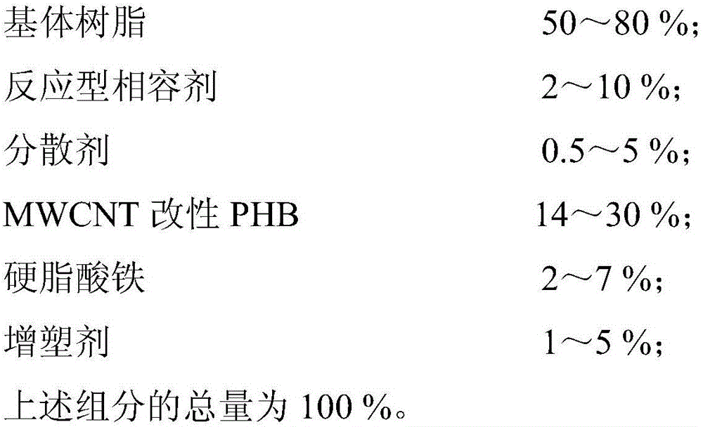 Degradable master batch for plastic films, method for preparing degradable master batch and application thereof