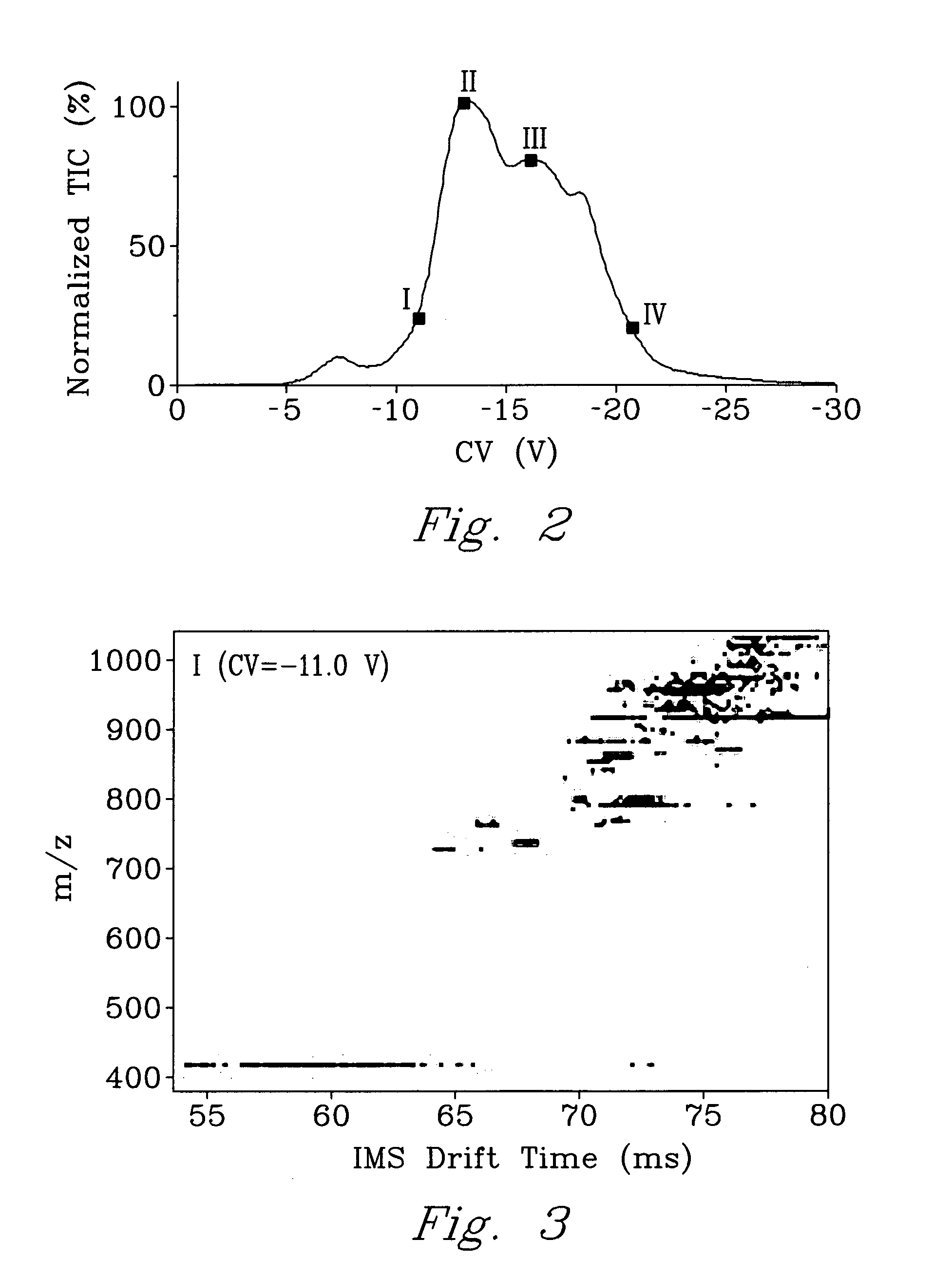 Device for two-dimensional gas-phase separation and characterization of ion mixtures