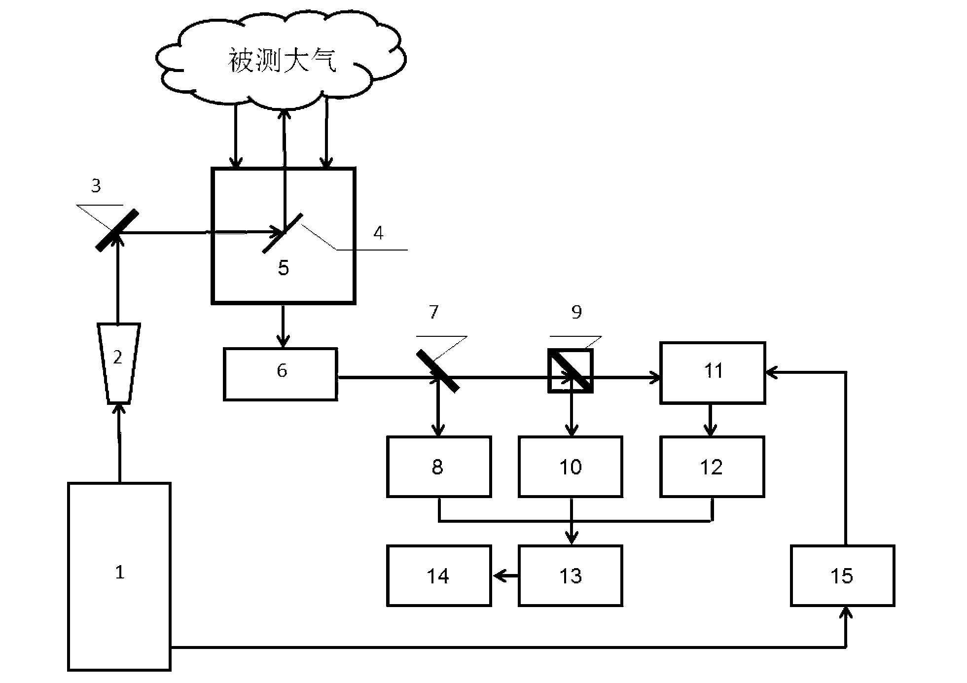 Laser radar set with high spectral resolution