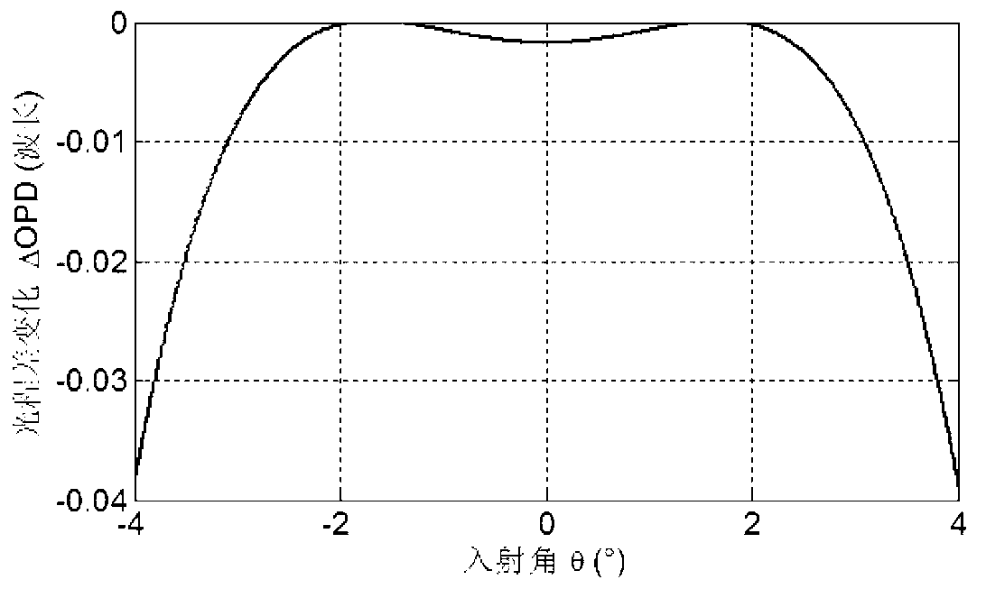 Laser radar set with high spectral resolution