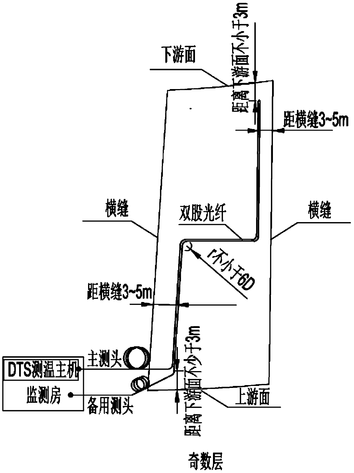 A Concrete Dam Distributed Temperature Measuring Optical Fiber Twin-strand "Z-shaped" Concrete Buried Construction Method