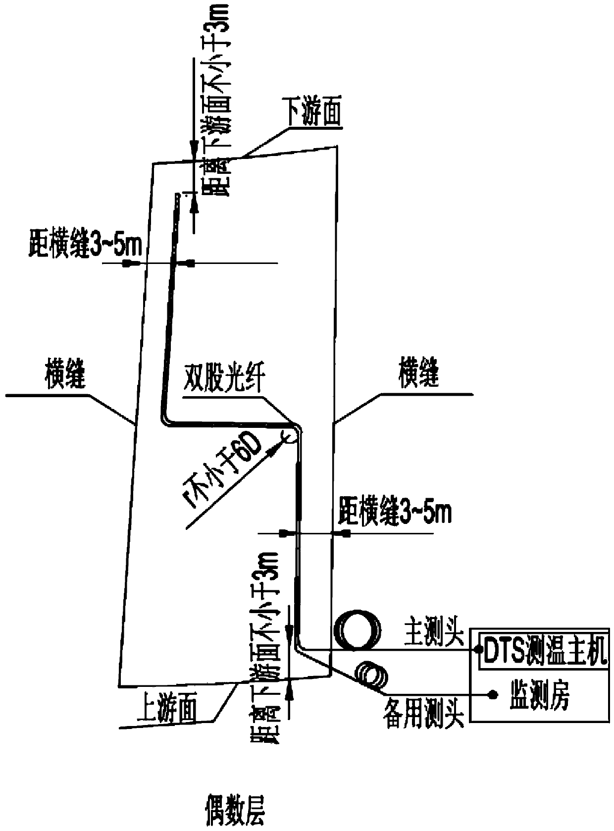 A Concrete Dam Distributed Temperature Measuring Optical Fiber Twin-strand "Z-shaped" Concrete Buried Construction Method