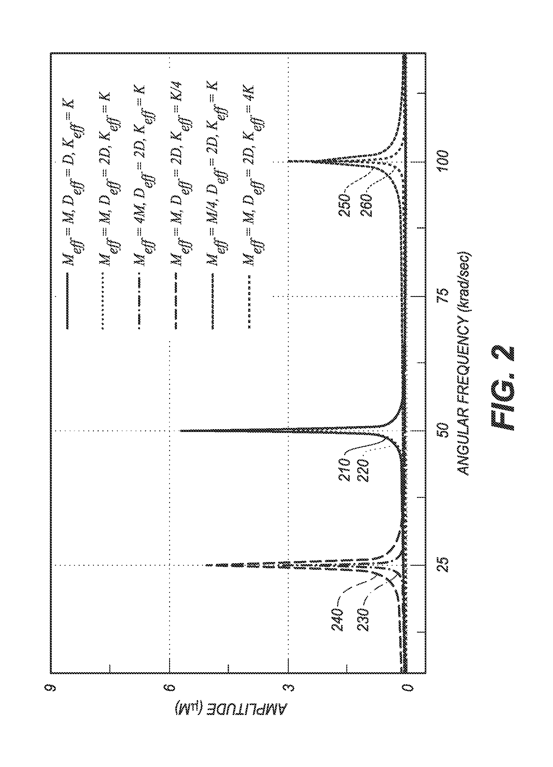 Performance improvement of MEMS devices