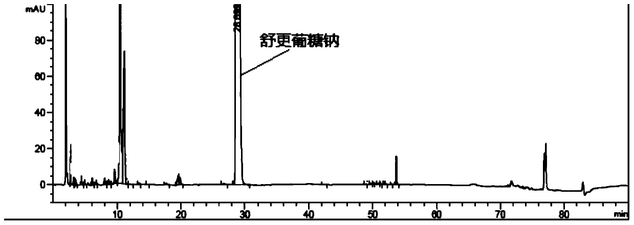 Detection method of sugammadex sodium