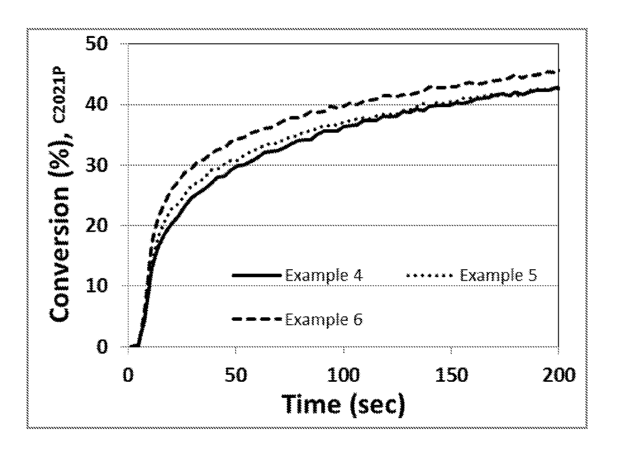 Improved antimony-free radiation curable compositions for additive fabrication, and applications thereof in investment casting processes