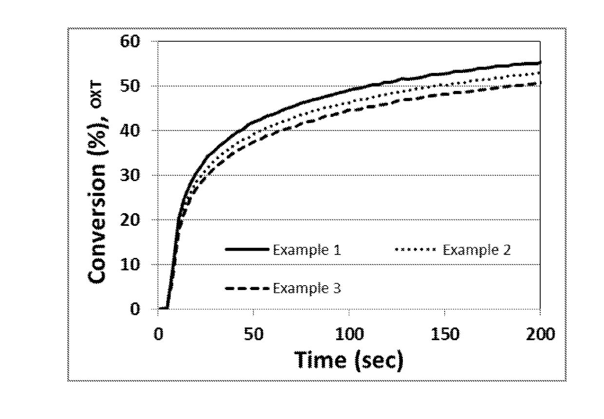 Improved antimony-free radiation curable compositions for additive fabrication, and applications thereof in investment casting processes