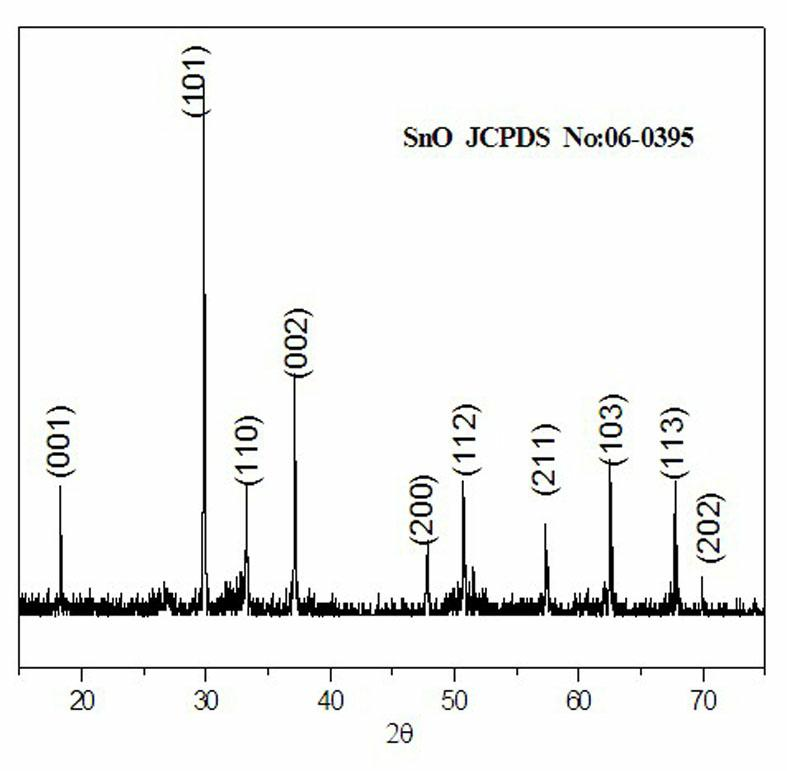 Method for preparing comby stannous oxide nanometer material