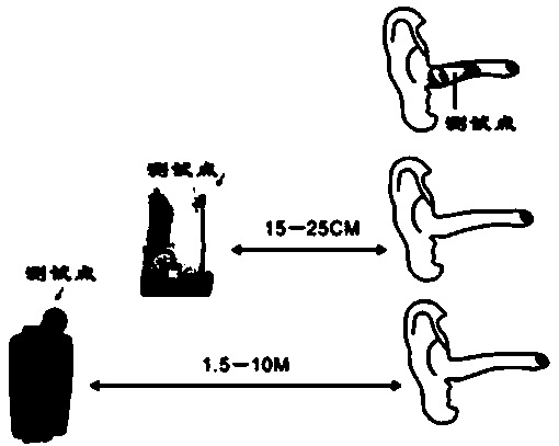 In-ear noise dosage device and method for evaluating noise level according to operating posts