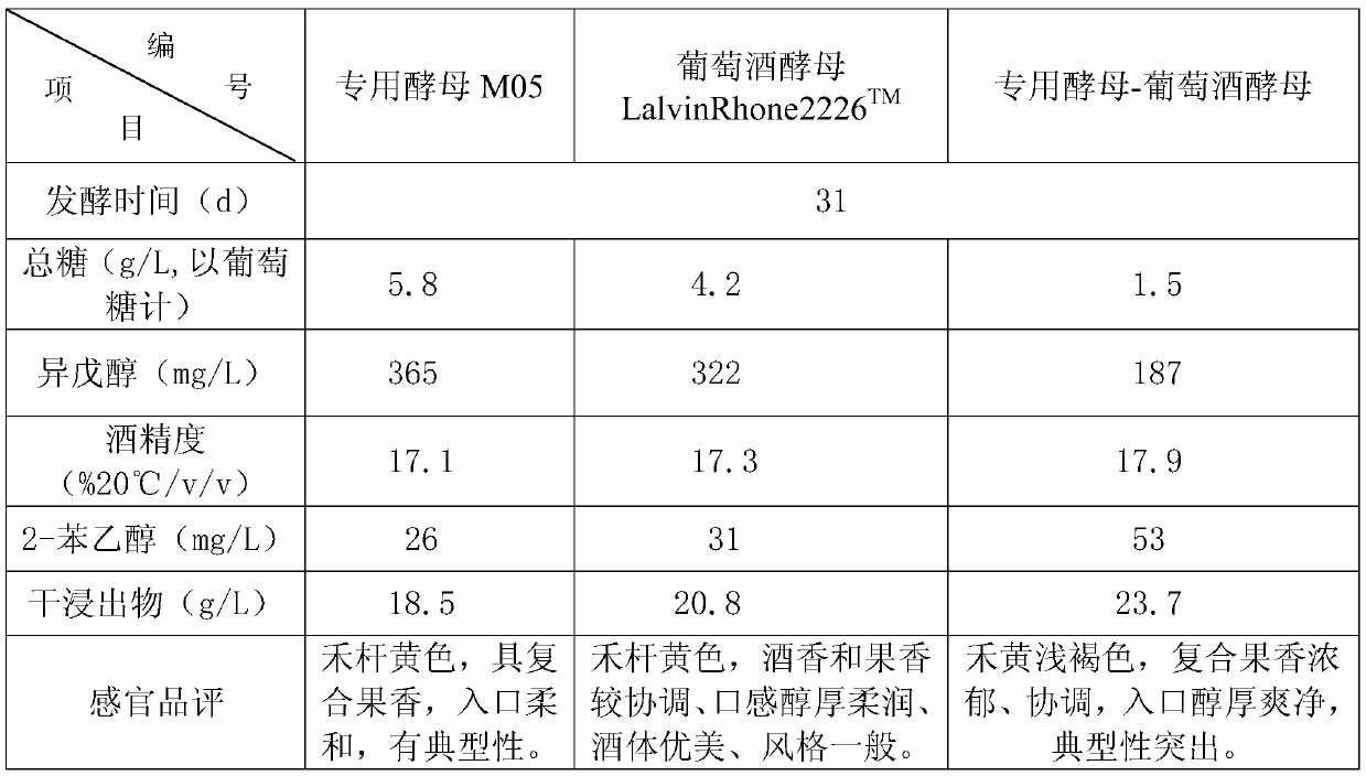 Fermented seedless yellow-skinned green plum fruit wine and production method thereof